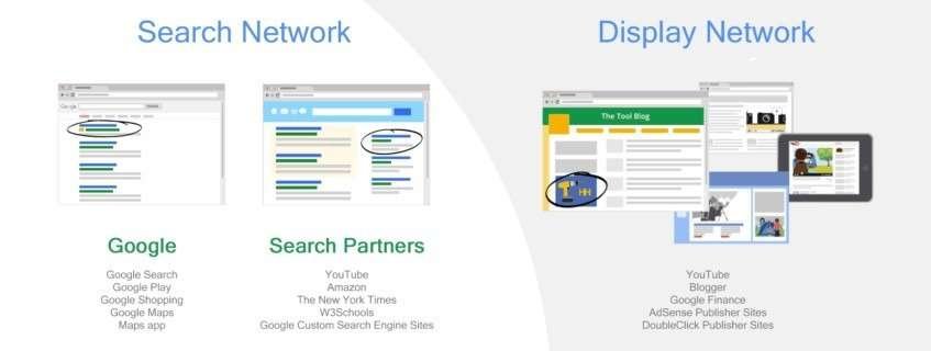 gde google prikazuje reklame?