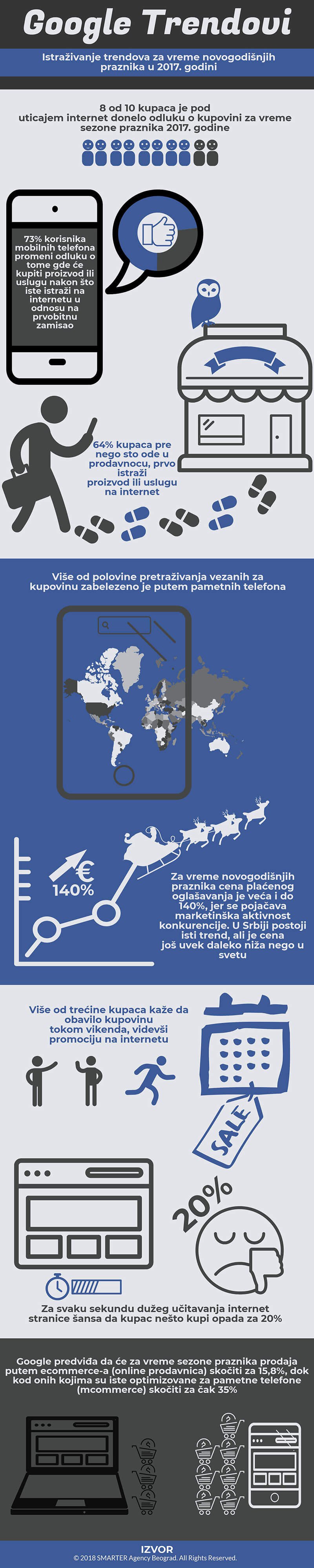 infografik google trendovi (1)