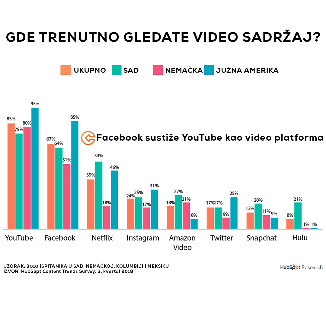 youtube statistika