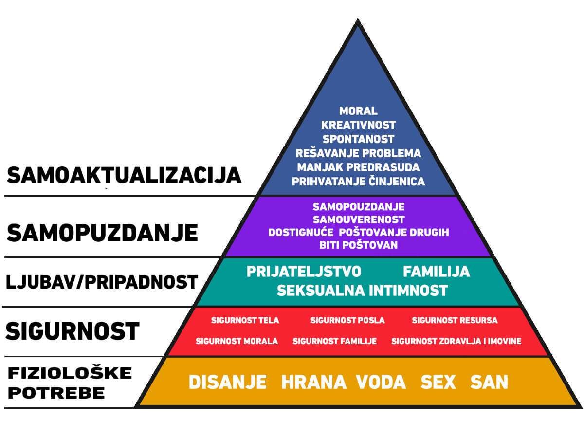 maslovljeva hijerhija potreba smarter (1)